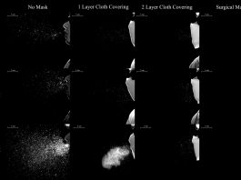How Masks Work In Preventing the Spread of COVID-19